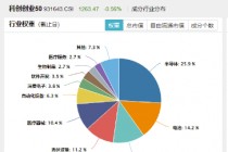 A股突然“变脸”，原因找到！“旗手”局部拉升护盘，国海证券涨停封板，“宝藏宽基”逆市上探近1%