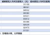 10县城镇居民人均收入超8万，均位于江浙