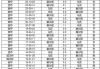 14场足彩最新预测和分析(14场足彩最新预测和分析 网易)