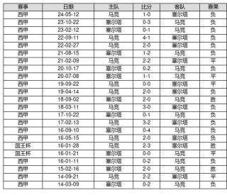 14场足彩最新预测和分析(14场足彩最新预测和分析 网易)