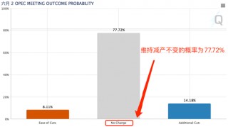 光大期货0531观点：EIA库存数据落地，原油再度下行