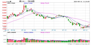 Mysteel解读：市场到货减少下游消费表现较好 电解铜库存下降明显