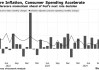 美联储最青睐的通胀指标意外加速 市场出现“暂停降息”呼声