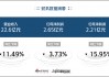 康缘药业营收利润双降差旅费却翻倍增长 与关联方新增1.63亿元在建工程 | 医药半年报