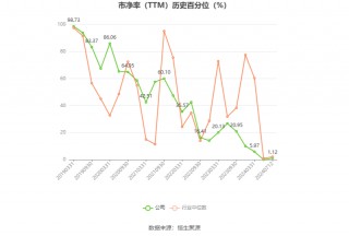 广汇汽车：预计2024年上半年亏损5.83亿元-6.99亿元