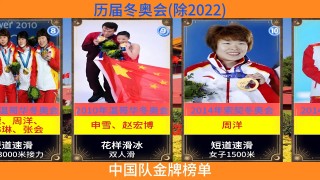 2022年冬奥会奖牌榜(2022年冬奥会奖牌榜前十名)