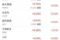 周二热门中概股涨跌不一 拼多多涨2.9%，台积电跌1.7%