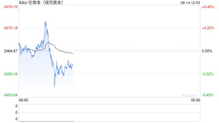 黄金交易提醒:美国CPI势必引发大行情！