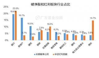 破净主题大涨退潮后，红利风格未来机会如何？