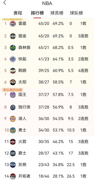 今日nba赛况(今日nba比赛战况)