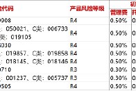 博时基金降费指数一览！一文了解投资价值