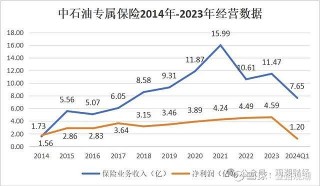 保费高企仍有险企承保亏损(保费高企仍有险企承保亏损怎么办)