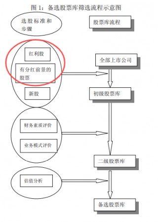 都是红利基金，差距已经拉开40％！