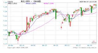 外汇管理局局长朱鹤新：2024年以来人民币对一篮子货币稳中有升，汇率预期更加平稳