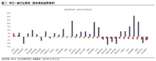 【光大金工】主要宽基ETF集体调降费率水平，TMT主题ETF获资金加仓——基金市场周报20241125