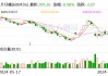 片仔癀：子公司拟2.54亿元收购明源香料100%股权