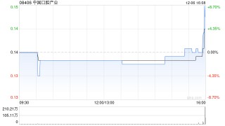 中国口腔产业拟折让约4.76%发行2.28亿股 净筹约3172万港元