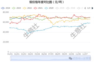 生意社：9月27日连棕榈油早盘上涨的简单介绍