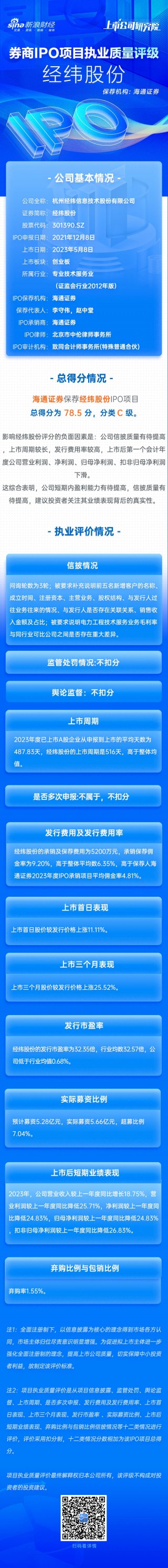 海通证券保荐经纬股份IPO项目质量评级C级 承销保荐佣金率较高 上市首年增收不增利