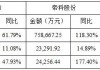 银浆主要上市公司上半年盈利良好