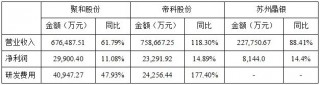 银浆主要上市公司上半年盈利良好