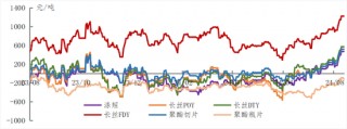 “金九银十”旺季临近 PX、PTA破位下跌