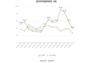 英维克：预计2024年上半年净利同比增长80%-110%