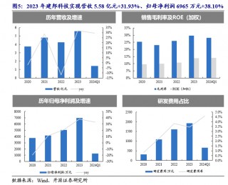 开源北交所深度 | 北交所高股息策略-2024年关注“现金牛”和 “发电厂”的高成长