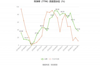 黑猫股份：预计2024年上半年亏损4200万元-6000万元