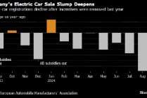 欧洲电动汽车销售大跌 汽车制造商要求欧盟重新考虑气候目标