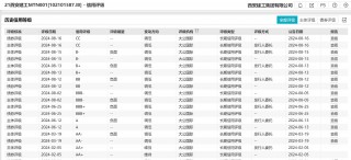 西安建工信用等级一周内遭四连降，2.5亿债项已违约，陕国投一产品“踩雷”