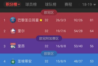 法甲联赛积分榜(世界杯名表前十名排行榜)