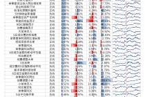 【光大金工】机构调研选股策略超额收益显著——量化组合跟踪周报20241109