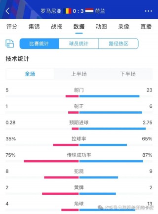 关于欧洲杯16强对阵图的信息