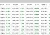 “一哥”称呼与业绩差距太大 刘彦春近年来在管基金业绩均下滑 二季度坚守白酒股