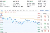 以旧换新成绩喜人！多股逆市飙高，化工ETF（516020）盘中上探1.83%！板块吸金不断