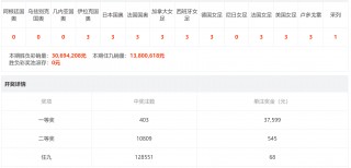 最新的足彩开奖结果奖金是多少(最新的足彩开奖结果奖金是多少钱)