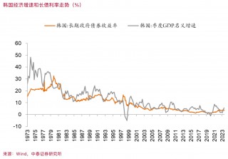 李迅雷：缓解“资产荒”和“资产慌”，取决于财政加杠杆力度和降息幅度