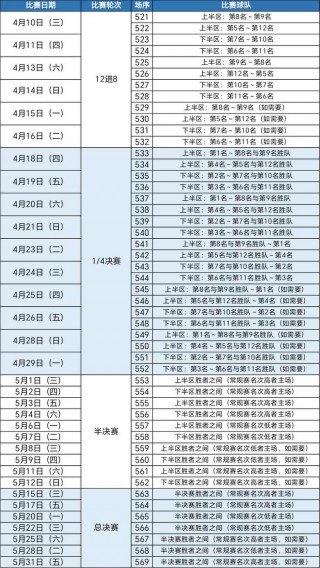 cba广东赛程(CBA广东赛程北京)