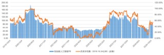 全市场首只！十个问题，让你快速了解“创业板人工智能ETF华宝”