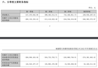 暴雷从来不是黑天鹅 如何提前三年识破上市公司的财务造假？