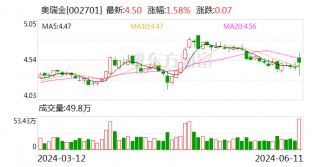 奥瑞金55亿元抢购中粮包装