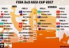 fiba国际篮联最新排名(fiba国际篮联youtobe直播)