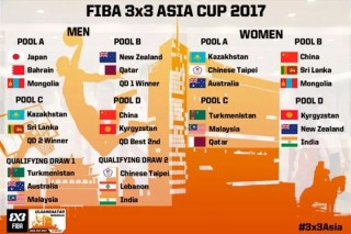 fiba国际篮联最新排名(fiba国际篮联youtobe直播)