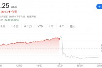 盘后重挫超7%！AMD交出“及格”财报成绩单 却仍未满足投资者期待