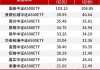 7个交易日 接近翻倍