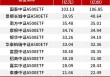 7个交易日 接近翻倍