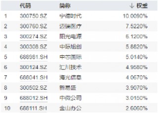 跨界宽基势不可挡！双创龙头ETF（588330）盘中飙涨超15%，中芯国际等2股涨停，机构：“科技牛”或已显现