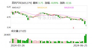 英利汽车：选举侯权昌担任公司第三届监事会职工代表监事