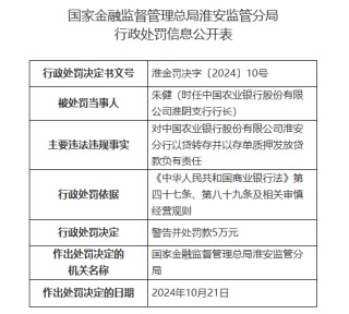 中国农业银行淮安分行被罚160万元：因以贷转存并以存单质押发放贷款等违法违规行为